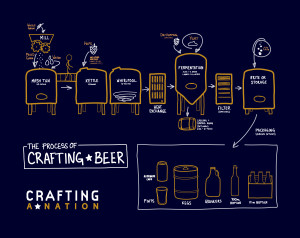 brewdiagrampostcard copy